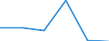 KN 48102910 /Exporte /Einheit = Preise (Euro/Tonne) /Partnerland: Aegypten /Meldeland: Eur27 /48102910:Papiere und Pappen zum Beschreiben, Bedrucken Oder zu Anderen Graphischen Zwecken, mit Einem Gehalt an Fasern, in Einem Mechanischen Aufbereitungsverfahren Gewonnen, von > 10 Ght, Bezogen auf die Gesamtfasermenge, Ein- Oder Beidseitig mit Kaolin Oder Anderen Anorganischen Stoffen Gestrichen, in Rollen Gemaess Anmerkung 7a) zu Kapitel 48 (Ausg. Leichtgewichtiges Gestrichenes Papier, Sog. Lwc-papier)