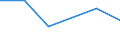 KN 48102910 /Exporte /Einheit = Preise (Euro/Tonne) /Partnerland: Senegal /Meldeland: Eur27 /48102910:Papiere und Pappen zum Beschreiben, Bedrucken Oder zu Anderen Graphischen Zwecken, mit Einem Gehalt an Fasern, in Einem Mechanischen Aufbereitungsverfahren Gewonnen, von > 10 Ght, Bezogen auf die Gesamtfasermenge, Ein- Oder Beidseitig mit Kaolin Oder Anderen Anorganischen Stoffen Gestrichen, in Rollen Gemaess Anmerkung 7a) zu Kapitel 48 (Ausg. Leichtgewichtiges Gestrichenes Papier, Sog. Lwc-papier)