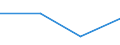 KN 48102910 /Exporte /Einheit = Preise (Euro/Tonne) /Partnerland: Guinea /Meldeland: Eur27 /48102910:Papiere und Pappen zum Beschreiben, Bedrucken Oder zu Anderen Graphischen Zwecken, mit Einem Gehalt an Fasern, in Einem Mechanischen Aufbereitungsverfahren Gewonnen, von > 10 Ght, Bezogen auf die Gesamtfasermenge, Ein- Oder Beidseitig mit Kaolin Oder Anderen Anorganischen Stoffen Gestrichen, in Rollen Gemaess Anmerkung 7a) zu Kapitel 48 (Ausg. Leichtgewichtiges Gestrichenes Papier, Sog. Lwc-papier)