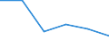 KN 48102910 /Exporte /Einheit = Preise (Euro/Tonne) /Partnerland: Elfenbeink. /Meldeland: Eur27 /48102910:Papiere und Pappen zum Beschreiben, Bedrucken Oder zu Anderen Graphischen Zwecken, mit Einem Gehalt an Fasern, in Einem Mechanischen Aufbereitungsverfahren Gewonnen, von > 10 Ght, Bezogen auf die Gesamtfasermenge, Ein- Oder Beidseitig mit Kaolin Oder Anderen Anorganischen Stoffen Gestrichen, in Rollen Gemaess Anmerkung 7a) zu Kapitel 48 (Ausg. Leichtgewichtiges Gestrichenes Papier, Sog. Lwc-papier)