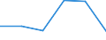 KN 48102910 /Exporte /Einheit = Preise (Euro/Tonne) /Partnerland: Togo /Meldeland: Eur27 /48102910:Papiere und Pappen zum Beschreiben, Bedrucken Oder zu Anderen Graphischen Zwecken, mit Einem Gehalt an Fasern, in Einem Mechanischen Aufbereitungsverfahren Gewonnen, von > 10 Ght, Bezogen auf die Gesamtfasermenge, Ein- Oder Beidseitig mit Kaolin Oder Anderen Anorganischen Stoffen Gestrichen, in Rollen Gemaess Anmerkung 7a) zu Kapitel 48 (Ausg. Leichtgewichtiges Gestrichenes Papier, Sog. Lwc-papier)