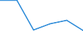 KN 48102910 /Exporte /Einheit = Preise (Euro/Tonne) /Partnerland: Nigeria /Meldeland: Eur27 /48102910:Papiere und Pappen zum Beschreiben, Bedrucken Oder zu Anderen Graphischen Zwecken, mit Einem Gehalt an Fasern, in Einem Mechanischen Aufbereitungsverfahren Gewonnen, von > 10 Ght, Bezogen auf die Gesamtfasermenge, Ein- Oder Beidseitig mit Kaolin Oder Anderen Anorganischen Stoffen Gestrichen, in Rollen Gemaess Anmerkung 7a) zu Kapitel 48 (Ausg. Leichtgewichtiges Gestrichenes Papier, Sog. Lwc-papier)