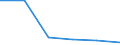 KN 48102910 /Exporte /Einheit = Preise (Euro/Tonne) /Partnerland: Kamerun /Meldeland: Eur27 /48102910:Papiere und Pappen zum Beschreiben, Bedrucken Oder zu Anderen Graphischen Zwecken, mit Einem Gehalt an Fasern, in Einem Mechanischen Aufbereitungsverfahren Gewonnen, von > 10 Ght, Bezogen auf die Gesamtfasermenge, Ein- Oder Beidseitig mit Kaolin Oder Anderen Anorganischen Stoffen Gestrichen, in Rollen Gemaess Anmerkung 7a) zu Kapitel 48 (Ausg. Leichtgewichtiges Gestrichenes Papier, Sog. Lwc-papier)