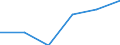 KN 48102910 /Exporte /Einheit = Preise (Euro/Tonne) /Partnerland: Gabun /Meldeland: Eur27 /48102910:Papiere und Pappen zum Beschreiben, Bedrucken Oder zu Anderen Graphischen Zwecken, mit Einem Gehalt an Fasern, in Einem Mechanischen Aufbereitungsverfahren Gewonnen, von > 10 Ght, Bezogen auf die Gesamtfasermenge, Ein- Oder Beidseitig mit Kaolin Oder Anderen Anorganischen Stoffen Gestrichen, in Rollen Gemaess Anmerkung 7a) zu Kapitel 48 (Ausg. Leichtgewichtiges Gestrichenes Papier, Sog. Lwc-papier)