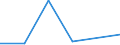 KN 48102910 /Exporte /Einheit = Preise (Euro/Tonne) /Partnerland: Dem. Rep. Kongo /Meldeland: Eur27 /48102910:Papiere und Pappen zum Beschreiben, Bedrucken Oder zu Anderen Graphischen Zwecken, mit Einem Gehalt an Fasern, in Einem Mechanischen Aufbereitungsverfahren Gewonnen, von > 10 Ght, Bezogen auf die Gesamtfasermenge, Ein- Oder Beidseitig mit Kaolin Oder Anderen Anorganischen Stoffen Gestrichen, in Rollen Gemaess Anmerkung 7a) zu Kapitel 48 (Ausg. Leichtgewichtiges Gestrichenes Papier, Sog. Lwc-papier)