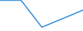 KN 48102910 /Exporte /Einheit = Preise (Euro/Tonne) /Partnerland: Dschibuti /Meldeland: Eur27 /48102910:Papiere und Pappen zum Beschreiben, Bedrucken Oder zu Anderen Graphischen Zwecken, mit Einem Gehalt an Fasern, in Einem Mechanischen Aufbereitungsverfahren Gewonnen, von > 10 Ght, Bezogen auf die Gesamtfasermenge, Ein- Oder Beidseitig mit Kaolin Oder Anderen Anorganischen Stoffen Gestrichen, in Rollen Gemaess Anmerkung 7a) zu Kapitel 48 (Ausg. Leichtgewichtiges Gestrichenes Papier, Sog. Lwc-papier)