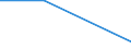 KN 48102910 /Exporte /Einheit = Preise (Euro/Tonne) /Partnerland: Seychellen /Meldeland: Eur27 /48102910:Papiere und Pappen zum Beschreiben, Bedrucken Oder zu Anderen Graphischen Zwecken, mit Einem Gehalt an Fasern, in Einem Mechanischen Aufbereitungsverfahren Gewonnen, von > 10 Ght, Bezogen auf die Gesamtfasermenge, Ein- Oder Beidseitig mit Kaolin Oder Anderen Anorganischen Stoffen Gestrichen, in Rollen Gemaess Anmerkung 7a) zu Kapitel 48 (Ausg. Leichtgewichtiges Gestrichenes Papier, Sog. Lwc-papier)