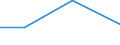 KN 48102910 /Exporte /Einheit = Preise (Euro/Tonne) /Partnerland: Mosambik /Meldeland: Eur27 /48102910:Papiere und Pappen zum Beschreiben, Bedrucken Oder zu Anderen Graphischen Zwecken, mit Einem Gehalt an Fasern, in Einem Mechanischen Aufbereitungsverfahren Gewonnen, von > 10 Ght, Bezogen auf die Gesamtfasermenge, Ein- Oder Beidseitig mit Kaolin Oder Anderen Anorganischen Stoffen Gestrichen, in Rollen Gemaess Anmerkung 7a) zu Kapitel 48 (Ausg. Leichtgewichtiges Gestrichenes Papier, Sog. Lwc-papier)