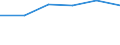 KN 48102910 /Exporte /Einheit = Preise (Euro/Tonne) /Partnerland: El Salvador /Meldeland: Eur27 /48102910:Papiere und Pappen zum Beschreiben, Bedrucken Oder zu Anderen Graphischen Zwecken, mit Einem Gehalt an Fasern, in Einem Mechanischen Aufbereitungsverfahren Gewonnen, von > 10 Ght, Bezogen auf die Gesamtfasermenge, Ein- Oder Beidseitig mit Kaolin Oder Anderen Anorganischen Stoffen Gestrichen, in Rollen Gemaess Anmerkung 7a) zu Kapitel 48 (Ausg. Leichtgewichtiges Gestrichenes Papier, Sog. Lwc-papier)