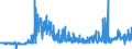 CN 48102930 /Exports /Unit = Prices (Euro/ton) /Partner: Ireland /Reporter: Eur27_2020 /48102930:Paper and Paperboard Used for Writing, Printing or Other Graphic Purposes, of Which > 10% by Weight of the Total Fibre Content Consists of Fibres Obtained by a Mechanical or Chemi-mechanical Process, Coated on one or Both Sides With Kaolin or Other Inorganic Substances, in Rolls of any Size (Excl. Lightweight Paper; Paper and Paperboard for Office Machines and the Like)