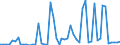 KN 48102930 /Exporte /Einheit = Preise (Euro/Tonne) /Partnerland: Ver.koenigreich(Nordirland) /Meldeland: Eur27_2020 /48102930:Papiere und Pappen von der art wie sie als Schreibpapiere, Druckpapiere Oder zu Anderen Grafischen Zwecken Verwendet Werden, mit Einem Gehalt an Fasern, in Einem Mechanischen Oder Chemisch-mechanischen Aufbereitungsverfahren Gewonnen, von > 10 Ght, Bezogen auf die Gesamtfasermenge, Ein- Oder Beidseitig mit Kaolin Oder Anderen Anorganischen Stoffen Gestrichen, in Rollen Jeder Größe (Ausg. Leichtgewichtiges Gestrichenes Papier [sog.` Lwc-papier`] Sowie für Büromaschinen und ähnl. Geräte)