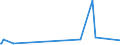 KN 48102930 /Exporte /Einheit = Preise (Euro/Tonne) /Partnerland: Libyen /Meldeland: Europäische Union /48102930:Papiere und Pappen von der art wie sie als Schreibpapiere, Druckpapiere Oder zu Anderen Grafischen Zwecken Verwendet Werden, mit Einem Gehalt an Fasern, in Einem Mechanischen Oder Chemisch-mechanischen Aufbereitungsverfahren Gewonnen, von > 10 Ght, Bezogen auf die Gesamtfasermenge, Ein- Oder Beidseitig mit Kaolin Oder Anderen Anorganischen Stoffen Gestrichen, in Rollen Jeder Größe (Ausg. Leichtgewichtiges Gestrichenes Papier [sog.` Lwc-papier`] Sowie für Büromaschinen und ähnl. Geräte)