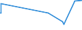 KN 48102930 /Exporte /Einheit = Preise (Euro/Tonne) /Partnerland: Mali /Meldeland: Europäische Union /48102930:Papiere und Pappen von der art wie sie als Schreibpapiere, Druckpapiere Oder zu Anderen Grafischen Zwecken Verwendet Werden, mit Einem Gehalt an Fasern, in Einem Mechanischen Oder Chemisch-mechanischen Aufbereitungsverfahren Gewonnen, von > 10 Ght, Bezogen auf die Gesamtfasermenge, Ein- Oder Beidseitig mit Kaolin Oder Anderen Anorganischen Stoffen Gestrichen, in Rollen Jeder Größe (Ausg. Leichtgewichtiges Gestrichenes Papier [sog.` Lwc-papier`] Sowie für Büromaschinen und ähnl. Geräte)