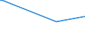 KN 48102930 /Exporte /Einheit = Preise (Euro/Tonne) /Partnerland: Aequat.guin. /Meldeland: Eur27_2020 /48102930:Papiere und Pappen von der art wie sie als Schreibpapiere, Druckpapiere Oder zu Anderen Grafischen Zwecken Verwendet Werden, mit Einem Gehalt an Fasern, in Einem Mechanischen Oder Chemisch-mechanischen Aufbereitungsverfahren Gewonnen, von > 10 Ght, Bezogen auf die Gesamtfasermenge, Ein- Oder Beidseitig mit Kaolin Oder Anderen Anorganischen Stoffen Gestrichen, in Rollen Jeder Größe (Ausg. Leichtgewichtiges Gestrichenes Papier [sog.` Lwc-papier`] Sowie für Büromaschinen und ähnl. Geräte)