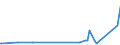 KN 48102930 /Exporte /Einheit = Preise (Euro/Tonne) /Partnerland: Dem. Rep. Kongo /Meldeland: Eur27_2020 /48102930:Papiere und Pappen von der art wie sie als Schreibpapiere, Druckpapiere Oder zu Anderen Grafischen Zwecken Verwendet Werden, mit Einem Gehalt an Fasern, in Einem Mechanischen Oder Chemisch-mechanischen Aufbereitungsverfahren Gewonnen, von > 10 Ght, Bezogen auf die Gesamtfasermenge, Ein- Oder Beidseitig mit Kaolin Oder Anderen Anorganischen Stoffen Gestrichen, in Rollen Jeder Größe (Ausg. Leichtgewichtiges Gestrichenes Papier [sog.` Lwc-papier`] Sowie für Büromaschinen und ähnl. Geräte)