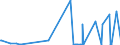 KN 48102930 /Exporte /Einheit = Preise (Euro/Tonne) /Partnerland: Aethiopien /Meldeland: Eur27_2020 /48102930:Papiere und Pappen von der art wie sie als Schreibpapiere, Druckpapiere Oder zu Anderen Grafischen Zwecken Verwendet Werden, mit Einem Gehalt an Fasern, in Einem Mechanischen Oder Chemisch-mechanischen Aufbereitungsverfahren Gewonnen, von > 10 Ght, Bezogen auf die Gesamtfasermenge, Ein- Oder Beidseitig mit Kaolin Oder Anderen Anorganischen Stoffen Gestrichen, in Rollen Jeder Größe (Ausg. Leichtgewichtiges Gestrichenes Papier [sog.` Lwc-papier`] Sowie für Büromaschinen und ähnl. Geräte)