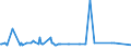 KN 48102930 /Exporte /Einheit = Preise (Euro/Tonne) /Partnerland: Tansania /Meldeland: Eur27_2020 /48102930:Papiere und Pappen von der art wie sie als Schreibpapiere, Druckpapiere Oder zu Anderen Grafischen Zwecken Verwendet Werden, mit Einem Gehalt an Fasern, in Einem Mechanischen Oder Chemisch-mechanischen Aufbereitungsverfahren Gewonnen, von > 10 Ght, Bezogen auf die Gesamtfasermenge, Ein- Oder Beidseitig mit Kaolin Oder Anderen Anorganischen Stoffen Gestrichen, in Rollen Jeder Größe (Ausg. Leichtgewichtiges Gestrichenes Papier [sog.` Lwc-papier`] Sowie für Büromaschinen und ähnl. Geräte)