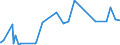 KN 48103100 /Exporte /Einheit = Preise (Euro/Tonne) /Partnerland: Elfenbeink. /Meldeland: Eur27_2020 /48103100:Kraftpapiere und Kraftpappen, in der Masse Einheitlich Gebleicht, Gehalt an Chemisch Aufbereiteten Fasern aus Holz > 95 Ght, Bezogen auf die Gesamtfasermenge, Ein- Oder Beidseitig mit Kaolin Oder Anderen Anorganischen Stoffen Gestrichen, in Rollen Oder Quadratischen Oder Rechteckigen Bogen, Jeder Größe, mit Einem Gewicht von <= 150 G/m² (Ausg. zum Beschreiben, Bedrucken Oder zu Anderen Grafischen Zwecken)