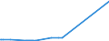 KN 48103100 /Exporte /Einheit = Preise (Euro/Tonne) /Partnerland: Tansania /Meldeland: Europäische Union /48103100:Kraftpapiere und Kraftpappen, in der Masse Einheitlich Gebleicht, Gehalt an Chemisch Aufbereiteten Fasern aus Holz > 95 Ght, Bezogen auf die Gesamtfasermenge, Ein- Oder Beidseitig mit Kaolin Oder Anderen Anorganischen Stoffen Gestrichen, in Rollen Oder Quadratischen Oder Rechteckigen Bogen, Jeder Größe, mit Einem Gewicht von <= 150 G/m² (Ausg. zum Beschreiben, Bedrucken Oder zu Anderen Grafischen Zwecken)