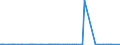 CN 48109980 /Exports /Unit = Prices (Euro/ton) /Partner: Nigeria /Reporter: Eur27_2020 /48109980:Paper and Paperboard, Coated on one or Both Sides With Inorganic Substances, in Rolls or in Square or Rectangular Sheets, of any Size (Excl. Bleached Paper and Paperboard Coated With Kaolin, Paper or Paperboard for Writing, Printing or Other Graphic Purposes, Kraft Paper and Paperboard, Multi-ply Paper and Paperboard, and With no Other Coating)