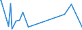 KN 48109980 /Exporte /Einheit = Preise (Euro/Tonne) /Partnerland: Tansania /Meldeland: Eur27_2020 /48109980:Papiere und Pappen, Ein- Oder Beidseitig mit Anorganischen Stoffen Gestrichen, in Rollen Oder Quadratischen Oder Rechteckigen Bogen, Jeder Größe (Ausg. Gebleicht und mit Kaolin Gestrichen Oder überzogen, Papiere und Pappen zum Beschreiben, Bedrucken Oder zu Anderen Grafischen Zwecken, Kraftpapiere und -pappen, Multiplex Sowie Alle Anders Gestrichenen Oder überzogenen Papiere und Pappen)