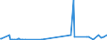 KN 48111000 /Exporte /Einheit = Preise (Euro/Tonne) /Partnerland: Georgien /Meldeland: Eur27_2020 /48111000:Papier und Pappe, Geteert, Bitumiert Oder Asphaltiert, in Rollen Oder Quadratischen Oder Rechteckigen Bogen, Jeder Größe