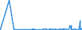 KN 48111000 /Exporte /Einheit = Preise (Euro/Tonne) /Partnerland: Kasachstan /Meldeland: Eur27_2020 /48111000:Papier und Pappe, Geteert, Bitumiert Oder Asphaltiert, in Rollen Oder Quadratischen Oder Rechteckigen Bogen, Jeder Größe