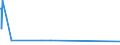 KN 48111000 /Exporte /Einheit = Preise (Euro/Tonne) /Partnerland: Usbekistan /Meldeland: Europäische Union /48111000:Papier und Pappe, Geteert, Bitumiert Oder Asphaltiert, in Rollen Oder Quadratischen Oder Rechteckigen Bogen, Jeder Größe