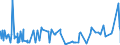 KN 48111000 /Exporte /Einheit = Preise (Euro/Tonne) /Partnerland: Dem. Rep. Kongo /Meldeland: Eur27_2020 /48111000:Papier und Pappe, Geteert, Bitumiert Oder Asphaltiert, in Rollen Oder Quadratischen Oder Rechteckigen Bogen, Jeder Größe