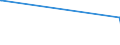 KN 48114120 /Exporte /Einheit = Preise (Euro/Tonne) /Partnerland: Burundi /Meldeland: Europäische Union /48114120:Papier und Pappe, Selbstklebend, auf der Oberfläche Gefärbt, Verziert Oder Bedruckt, in Streifen, Rollen Oder Bogen mit Einer Breite von <= 10 cm, mit Nichtvulkanisiertem Naturkautschuk Oder Nichtvulkanisiertem Synthetischen Kautschuk Gestrichen