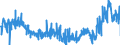 KN 48119000 /Exporte /Einheit = Preise (Euro/Tonne) /Partnerland: Italien /Meldeland: Eur27_2020 /48119000:Papiere, Pappen, Zellstoffwatte und Vliese aus Zellstofffasern, Gestrichen, überzogen, Getränkt, auf der Oberfläche Gefärbt, Verziert Oder Bedruckt, in Rollen Oder Quadratischen Oder Rechteckigen Bogen, Jeder Größe (Ausg. Waren der Pos. 4803, 4809, 4810 Oder 4818 Sowie Waren der Unterpos. 4811.10 bis 4811.60)