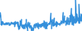 KN 48119000 /Exporte /Einheit = Preise (Euro/Tonne) /Partnerland: Estland /Meldeland: Eur27_2020 /48119000:Papiere, Pappen, Zellstoffwatte und Vliese aus Zellstofffasern, Gestrichen, überzogen, Getränkt, auf der Oberfläche Gefärbt, Verziert Oder Bedruckt, in Rollen Oder Quadratischen Oder Rechteckigen Bogen, Jeder Größe (Ausg. Waren der Pos. 4803, 4809, 4810 Oder 4818 Sowie Waren der Unterpos. 4811.10 bis 4811.60)