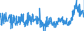 KN 48119000 /Exporte /Einheit = Preise (Euro/Tonne) /Partnerland: Tschechien /Meldeland: Eur27_2020 /48119000:Papiere, Pappen, Zellstoffwatte und Vliese aus Zellstofffasern, Gestrichen, überzogen, Getränkt, auf der Oberfläche Gefärbt, Verziert Oder Bedruckt, in Rollen Oder Quadratischen Oder Rechteckigen Bogen, Jeder Größe (Ausg. Waren der Pos. 4803, 4809, 4810 Oder 4818 Sowie Waren der Unterpos. 4811.10 bis 4811.60)