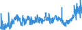 KN 48119000 /Exporte /Einheit = Preise (Euro/Tonne) /Partnerland: Weissrussland /Meldeland: Eur27_2020 /48119000:Papiere, Pappen, Zellstoffwatte und Vliese aus Zellstofffasern, Gestrichen, überzogen, Getränkt, auf der Oberfläche Gefärbt, Verziert Oder Bedruckt, in Rollen Oder Quadratischen Oder Rechteckigen Bogen, Jeder Größe (Ausg. Waren der Pos. 4803, 4809, 4810 Oder 4818 Sowie Waren der Unterpos. 4811.10 bis 4811.60)