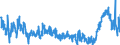 KN 48119000 /Exporte /Einheit = Preise (Euro/Tonne) /Partnerland: Serbien /Meldeland: Eur27_2020 /48119000:Papiere, Pappen, Zellstoffwatte und Vliese aus Zellstofffasern, Gestrichen, überzogen, Getränkt, auf der Oberfläche Gefärbt, Verziert Oder Bedruckt, in Rollen Oder Quadratischen Oder Rechteckigen Bogen, Jeder Größe (Ausg. Waren der Pos. 4803, 4809, 4810 Oder 4818 Sowie Waren der Unterpos. 4811.10 bis 4811.60)