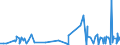 KN 48119000 /Exporte /Einheit = Preise (Euro/Tonne) /Partnerland: Ruanda /Meldeland: Eur27_2020 /48119000:Papiere, Pappen, Zellstoffwatte und Vliese aus Zellstofffasern, Gestrichen, überzogen, Getränkt, auf der Oberfläche Gefärbt, Verziert Oder Bedruckt, in Rollen Oder Quadratischen Oder Rechteckigen Bogen, Jeder Größe (Ausg. Waren der Pos. 4803, 4809, 4810 Oder 4818 Sowie Waren der Unterpos. 4811.10 bis 4811.60)