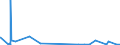 KN 48119000 /Exporte /Einheit = Preise (Euro/Tonne) /Partnerland: Burundi /Meldeland: Eur27_2020 /48119000:Papiere, Pappen, Zellstoffwatte und Vliese aus Zellstofffasern, Gestrichen, überzogen, Getränkt, auf der Oberfläche Gefärbt, Verziert Oder Bedruckt, in Rollen Oder Quadratischen Oder Rechteckigen Bogen, Jeder Größe (Ausg. Waren der Pos. 4803, 4809, 4810 Oder 4818 Sowie Waren der Unterpos. 4811.10 bis 4811.60)