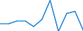 KN 4811 /Exporte /Einheit = Preise (Euro/Tonne) /Partnerland: Belgien/Luxemburg /Meldeland: Eur27 /4811:Papiere, Pappen, Zellstoffwatte und Vliese aus Zellstofffasern, Gestrichen, überzogen, Getränkt, auf der Oberfläche Gefärbt, Verziert Oder Bedruckt, in Rollen Oder Quadratischen Oder Rechteckigen Bogen, Jeder Größe (Ausg. Papiere von der in der Pos. 4803, 4809 Oder 4810 Beschriebenen Art)