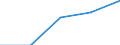 KN 4811 /Exporte /Einheit = Preise (Euro/Tonne) /Partnerland: Faeroer /Meldeland: Eur27 /4811:Papiere, Pappen, Zellstoffwatte und Vliese aus Zellstofffasern, Gestrichen, überzogen, Getränkt, auf der Oberfläche Gefärbt, Verziert Oder Bedruckt, in Rollen Oder Quadratischen Oder Rechteckigen Bogen, Jeder Größe (Ausg. Papiere von der in der Pos. 4803, 4809 Oder 4810 Beschriebenen Art)