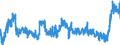 KN 4811 /Exporte /Einheit = Preise (Euro/Tonne) /Partnerland: Finnland /Meldeland: Eur27_2020 /4811:Papiere, Pappen, Zellstoffwatte und Vliese aus Zellstofffasern, Gestrichen, überzogen, Getränkt, auf der Oberfläche Gefärbt, Verziert Oder Bedruckt, in Rollen Oder Quadratischen Oder Rechteckigen Bogen, Jeder Größe (Ausg. Papiere von der in der Pos. 4803, 4809 Oder 4810 Beschriebenen Art)