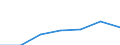 KN 4811 /Exporte /Einheit = Preise (Euro/Tonne) /Partnerland: Schweiz /Meldeland: Eur27 /4811:Papiere, Pappen, Zellstoffwatte und Vliese aus Zellstofffasern, Gestrichen, überzogen, Getränkt, auf der Oberfläche Gefärbt, Verziert Oder Bedruckt, in Rollen Oder Quadratischen Oder Rechteckigen Bogen, Jeder Größe (Ausg. Papiere von der in der Pos. 4803, 4809 Oder 4810 Beschriebenen Art)