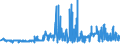 KN 4811 /Exporte /Einheit = Preise (Euro/Tonne) /Partnerland: San Marino /Meldeland: Eur27_2020 /4811:Papiere, Pappen, Zellstoffwatte und Vliese aus Zellstofffasern, Gestrichen, überzogen, Getränkt, auf der Oberfläche Gefärbt, Verziert Oder Bedruckt, in Rollen Oder Quadratischen Oder Rechteckigen Bogen, Jeder Größe (Ausg. Papiere von der in der Pos. 4803, 4809 Oder 4810 Beschriebenen Art)