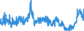 KN 4811 /Exporte /Einheit = Preise (Euro/Tonne) /Partnerland: Tuerkei /Meldeland: Eur27_2020 /4811:Papiere, Pappen, Zellstoffwatte und Vliese aus Zellstofffasern, Gestrichen, überzogen, Getränkt, auf der Oberfläche Gefärbt, Verziert Oder Bedruckt, in Rollen Oder Quadratischen Oder Rechteckigen Bogen, Jeder Größe (Ausg. Papiere von der in der Pos. 4803, 4809 Oder 4810 Beschriebenen Art)