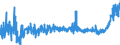 KN 4811 /Exporte /Einheit = Preise (Euro/Tonne) /Partnerland: Weissrussland /Meldeland: Eur27_2020 /4811:Papiere, Pappen, Zellstoffwatte und Vliese aus Zellstofffasern, Gestrichen, überzogen, Getränkt, auf der Oberfläche Gefärbt, Verziert Oder Bedruckt, in Rollen Oder Quadratischen Oder Rechteckigen Bogen, Jeder Größe (Ausg. Papiere von der in der Pos. 4803, 4809 Oder 4810 Beschriebenen Art)