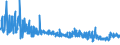 KN 4811 /Exporte /Einheit = Preise (Euro/Tonne) /Partnerland: Usbekistan /Meldeland: Eur27_2020 /4811:Papiere, Pappen, Zellstoffwatte und Vliese aus Zellstofffasern, Gestrichen, überzogen, Getränkt, auf der Oberfläche Gefärbt, Verziert Oder Bedruckt, in Rollen Oder Quadratischen Oder Rechteckigen Bogen, Jeder Größe (Ausg. Papiere von der in der Pos. 4803, 4809 Oder 4810 Beschriebenen Art)