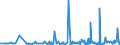 KN 4811 /Exporte /Einheit = Preise (Euro/Tonne) /Partnerland: Tadschikistan /Meldeland: Eur27_2020 /4811:Papiere, Pappen, Zellstoffwatte und Vliese aus Zellstofffasern, Gestrichen, überzogen, Getränkt, auf der Oberfläche Gefärbt, Verziert Oder Bedruckt, in Rollen Oder Quadratischen Oder Rechteckigen Bogen, Jeder Größe (Ausg. Papiere von der in der Pos. 4803, 4809 Oder 4810 Beschriebenen Art)