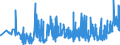 KN 4811 /Exporte /Einheit = Preise (Euro/Tonne) /Partnerland: Kirgistan /Meldeland: Eur27_2020 /4811:Papiere, Pappen, Zellstoffwatte und Vliese aus Zellstofffasern, Gestrichen, überzogen, Getränkt, auf der Oberfläche Gefärbt, Verziert Oder Bedruckt, in Rollen Oder Quadratischen Oder Rechteckigen Bogen, Jeder Größe (Ausg. Papiere von der in der Pos. 4803, 4809 Oder 4810 Beschriebenen Art)