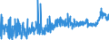 KN 4811 /Exporte /Einheit = Preise (Euro/Tonne) /Partnerland: Bosn.-herzegowina /Meldeland: Eur27_2020 /4811:Papiere, Pappen, Zellstoffwatte und Vliese aus Zellstofffasern, Gestrichen, überzogen, Getränkt, auf der Oberfläche Gefärbt, Verziert Oder Bedruckt, in Rollen Oder Quadratischen Oder Rechteckigen Bogen, Jeder Größe (Ausg. Papiere von der in der Pos. 4803, 4809 Oder 4810 Beschriebenen Art)