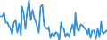 KN 4811 /Exporte /Einheit = Preise (Euro/Tonne) /Partnerland: Serb.-mont. /Meldeland: Eur15 /4811:Papiere, Pappen, Zellstoffwatte und Vliese aus Zellstofffasern, Gestrichen, überzogen, Getränkt, auf der Oberfläche Gefärbt, Verziert Oder Bedruckt, in Rollen Oder Quadratischen Oder Rechteckigen Bogen, Jeder Größe (Ausg. Papiere von der in der Pos. 4803, 4809 Oder 4810 Beschriebenen Art)