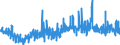 KN 4811 /Exporte /Einheit = Preise (Euro/Tonne) /Partnerland: Marokko /Meldeland: Eur27_2020 /4811:Papiere, Pappen, Zellstoffwatte und Vliese aus Zellstofffasern, Gestrichen, überzogen, Getränkt, auf der Oberfläche Gefärbt, Verziert Oder Bedruckt, in Rollen Oder Quadratischen Oder Rechteckigen Bogen, Jeder Größe (Ausg. Papiere von der in der Pos. 4803, 4809 Oder 4810 Beschriebenen Art)